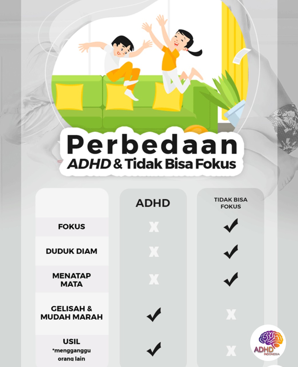 Apa Itu ADHD? Panduan Edukasi untuk Orang Tua di Kota Bekasi