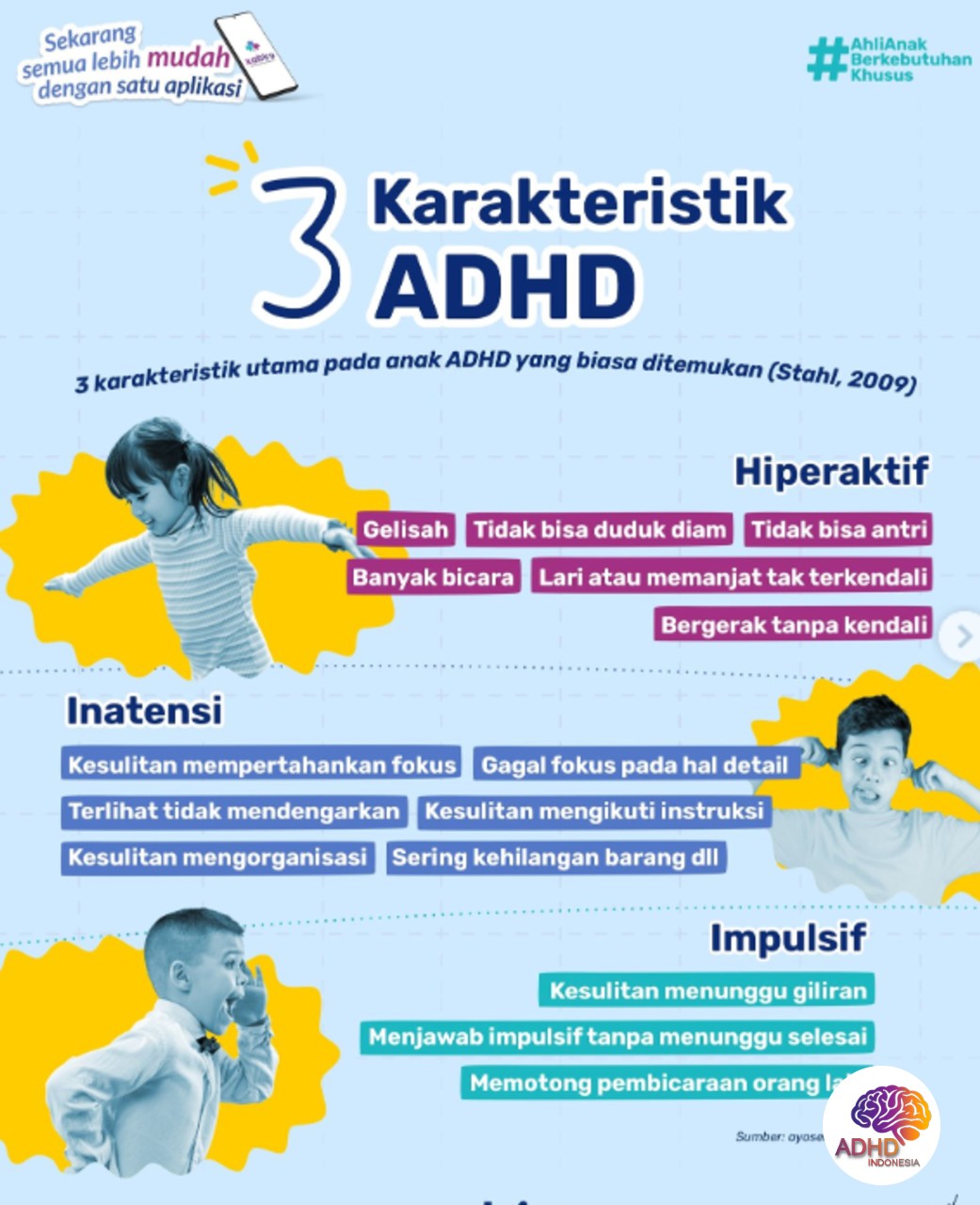 Jenis-Jenis ADHD dan Karakteristik Anak di Kota Bekasi