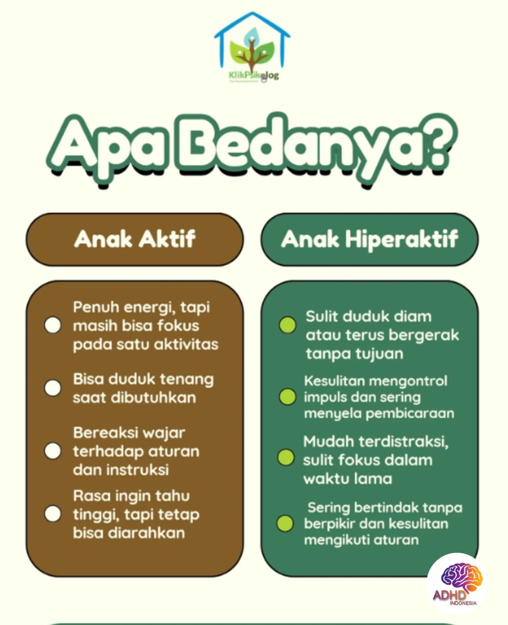 Perbedaan Anak Aktif dan ADHD yang Perlu Dipahami di Kota Bekasi